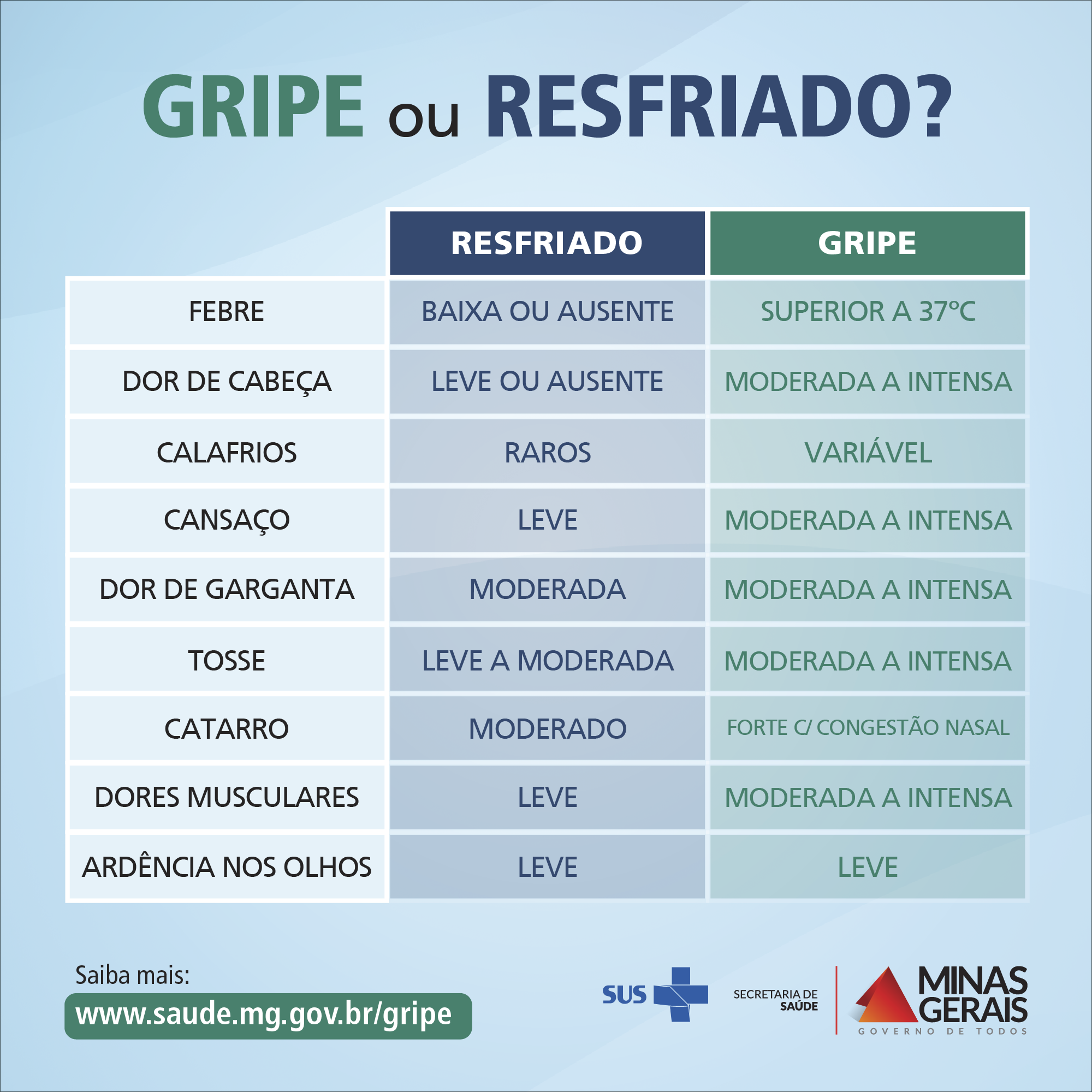 SES-MG Reforça Importância De Prevenção à Gripe | Secretaria De Estado ...