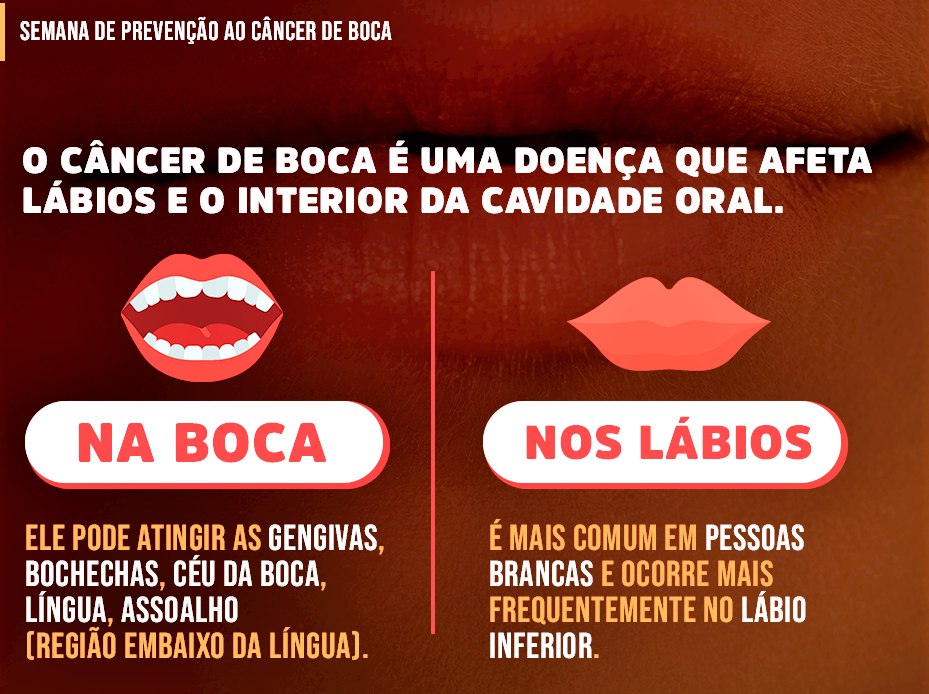 Arte: Divulgação | Ministério da Saúde