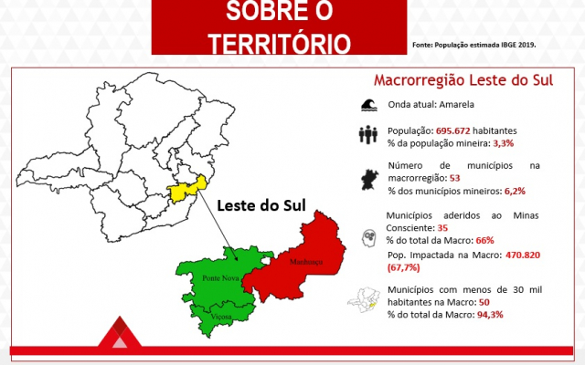 Regionais Ponte Nova e Manhuaçu