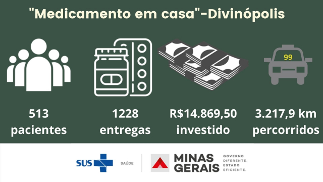 Medicamento em Casa