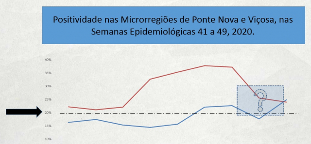 Crédito: Regional de Ponte Nova