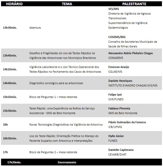 programacao arboviroses