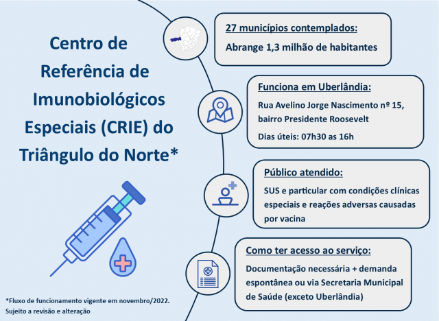 Infográfico: Lilian cunha - SRS Uberlândia