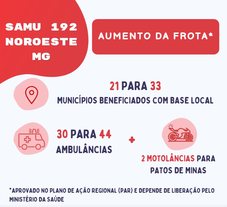 nova frota samu 192 noroeste mg